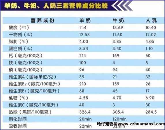 猫能(néng)喝(hē)羊奶吗(成年猫能(néng)喝(hē)羊奶吗)